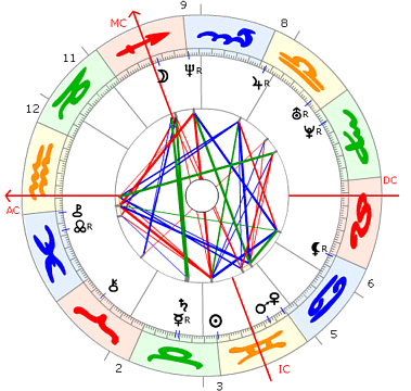 Naomi Campbell Horoskop