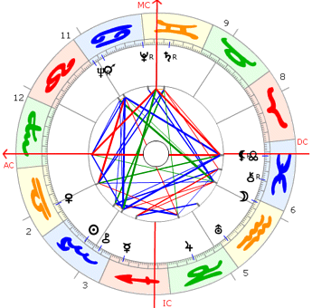 Albert Camus Horoskop