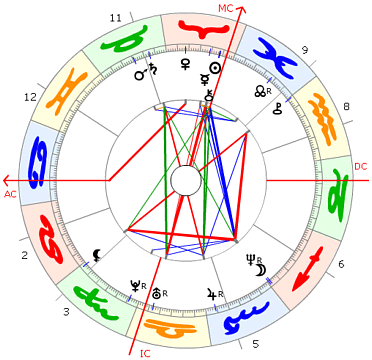 Mariah Carey Horoskop