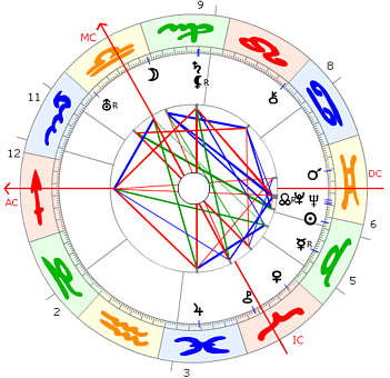 Rudolf Carnap Horoskop