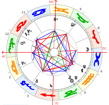 John Carpenter Horoskop