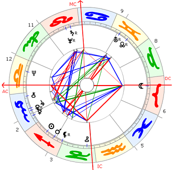 José Carreras Horoskop