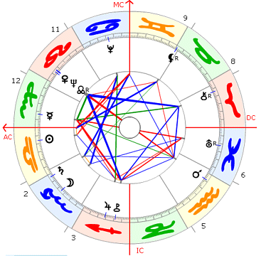 carter2 Jimmy Carter Horoskop