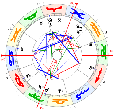 David Cassidy Horoskop