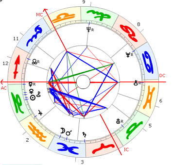 Adriano Celentano Horoskop