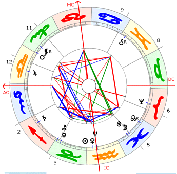 Paul Cezanne Horoskop