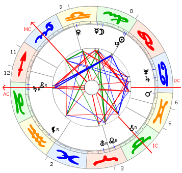 Sean Connery Horoskop