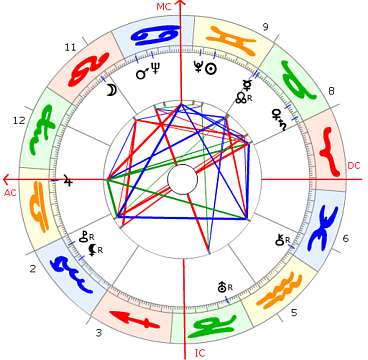 Jacques Cousteau Horoskop