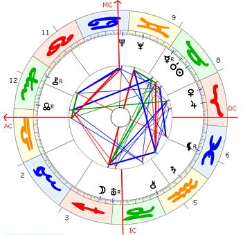 Bing Crosby Horoskop