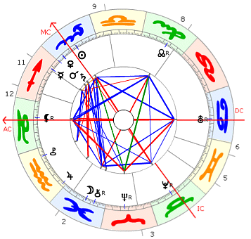 Marie Curie Horoskop