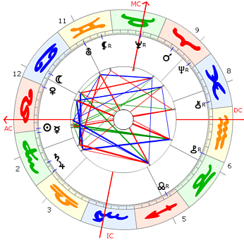 Claude Debussy Horoskop