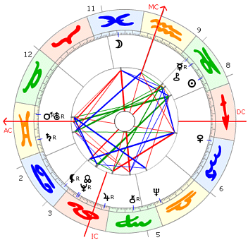John Denver (John H. Deutschendorf) Horoskop