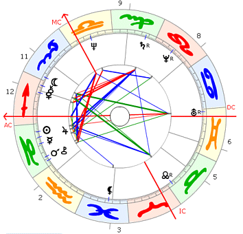 Gerard Depardieu Horoskop
