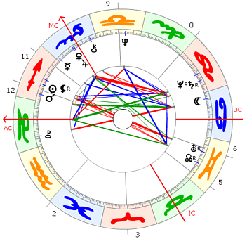 Thorwald Dethlefsen Horoskop