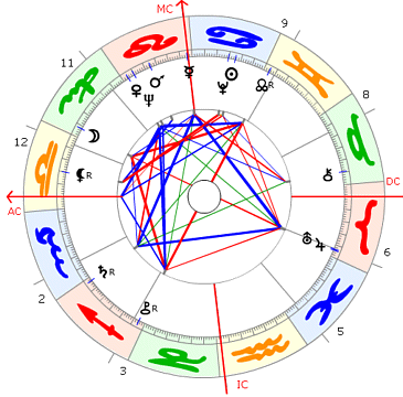 Walter Diggelmann Horoskop