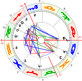 Kirk Douglas Horoskop