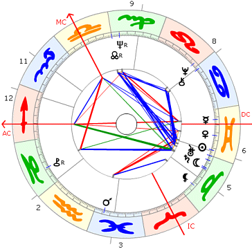Bob Dylan Horoskop