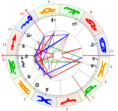 Reinhold Ebertin Horoskop