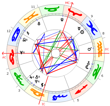 Katja Epstein Horoskop