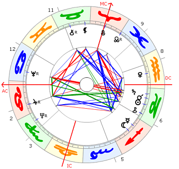 Umberto Eco Horoskop