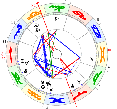 Thomas Alva Edison Horoskop