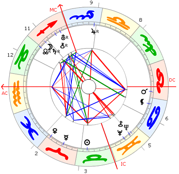 Duke Ellington Horoskop