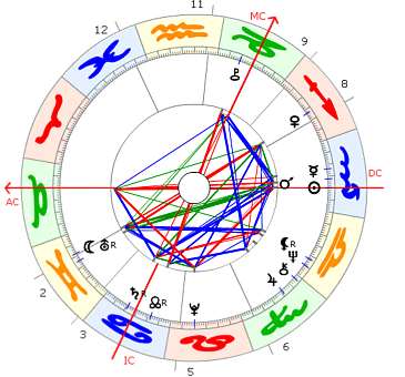 Keith Emerson Horoskop