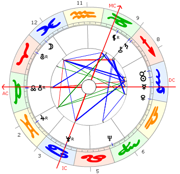 Michael Ende Horoskop
