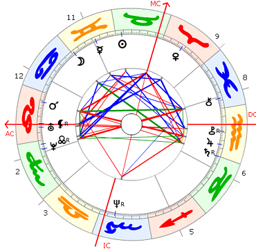 Enya (Gaoth Dobhair) Horoskop