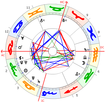 Brian Epstein Horoskop