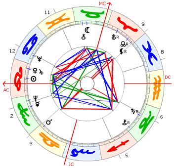 Eynar Grabowsky Horoskop