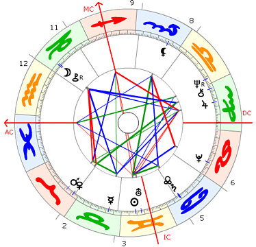 Rainer Werner Fassbinder Horoskop