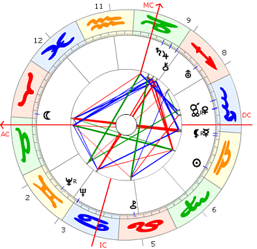 Enrico Fermi Horoskop