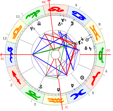 Aretha Franklin Horoskop