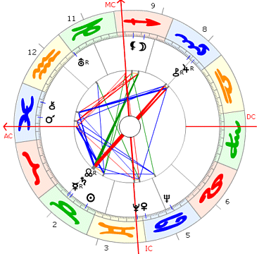 Max Frisch Horoskop