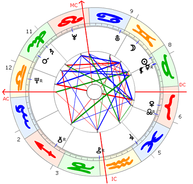 Thomas Gottschalk Horoskop