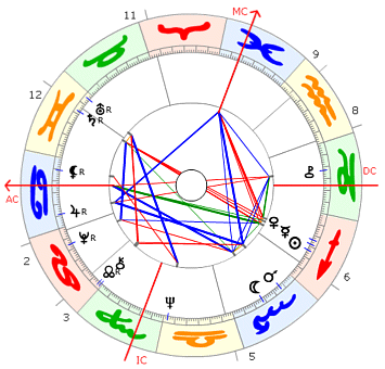 Robert Hand Horoskop
