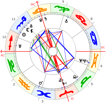 Oliver Hardy Horoskop