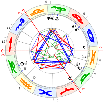 Stephen Hawking Horoskop
