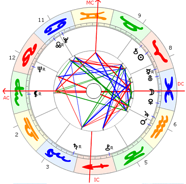 Hugh Hefner Horoskop