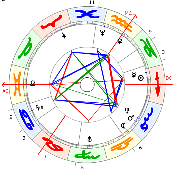 Heinrich Heine Horoskop