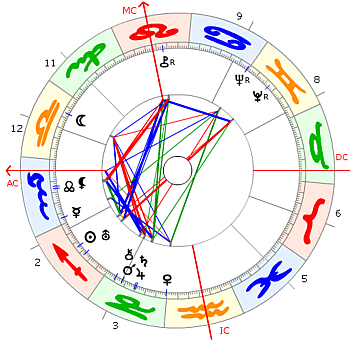Werner Heisenberg Horoskop