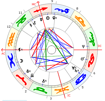 Bruno Huber Horoskop
