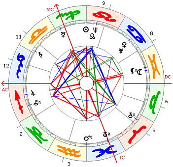 Ephraim Kishon (Ferenc Hoffmann) Horoskop