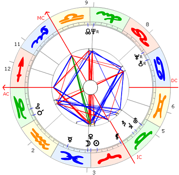 Kurth Felix Horoskop